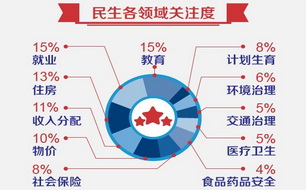 pk͘I,ĂIPעߣ{锵@ʾ漰11I͘IIPעߣռ15%ס䡢rքeռ13%11%10%SUӋhͨtlʳƷˎƷȫքeռ8%8%6%5%5%4%