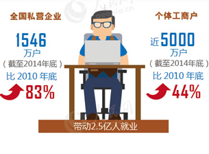 輝煌“十二五”：我國就業和社會保障成就顯著